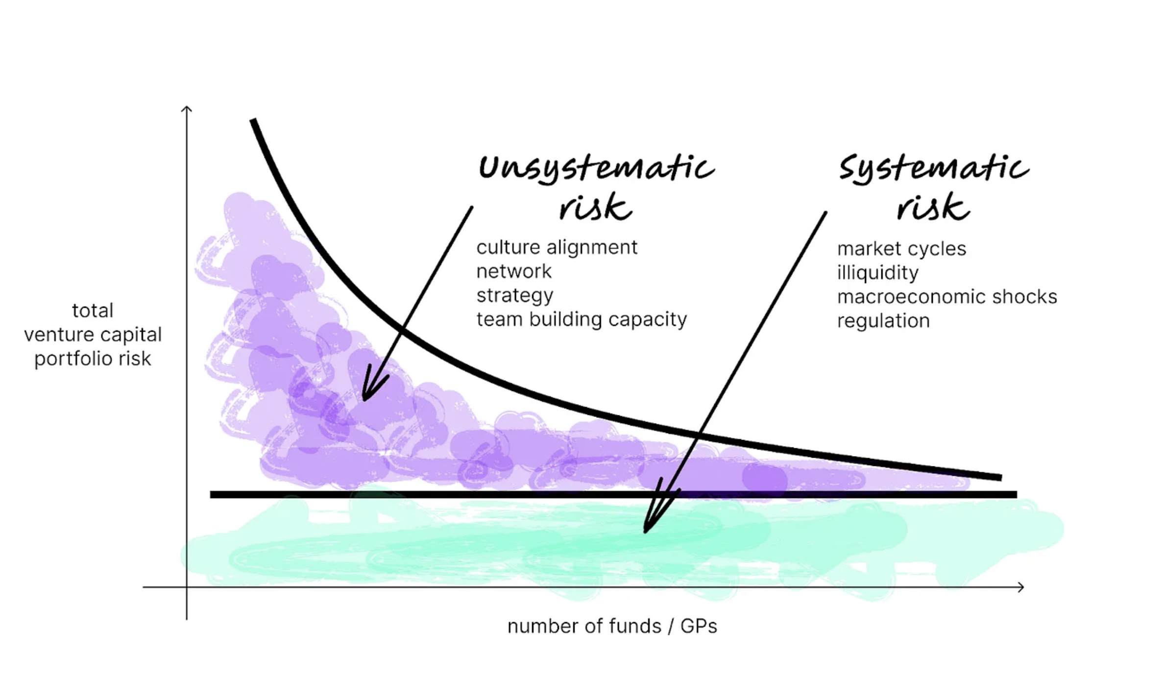 Embracing unsystematic risks