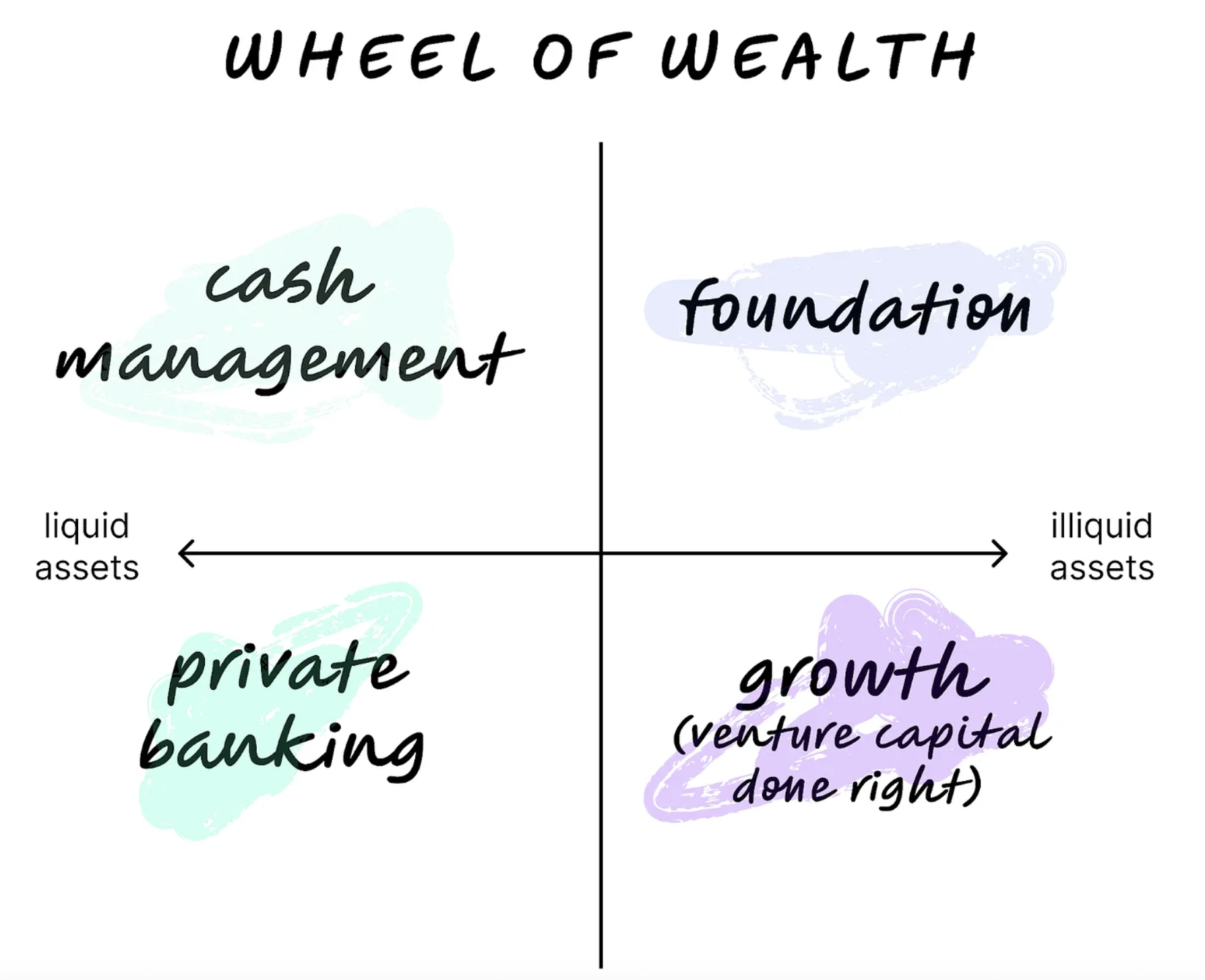 True generational wealth transmission